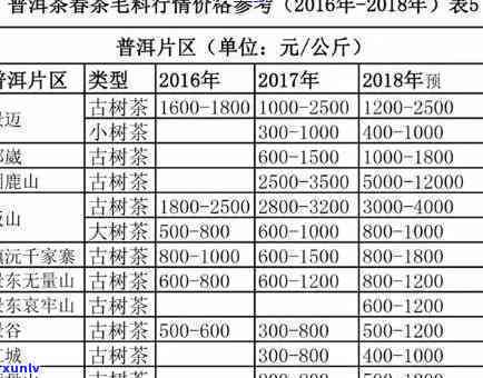 顶山早春露价格-顶山早春露价格表