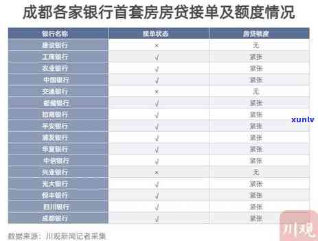 光大银行逾期多久会撤消更低还款？作用因素是什么？