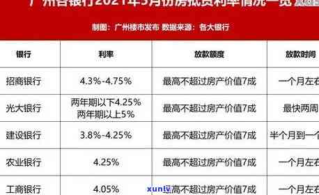 光大更低逾期利息-光大逾期利息计算