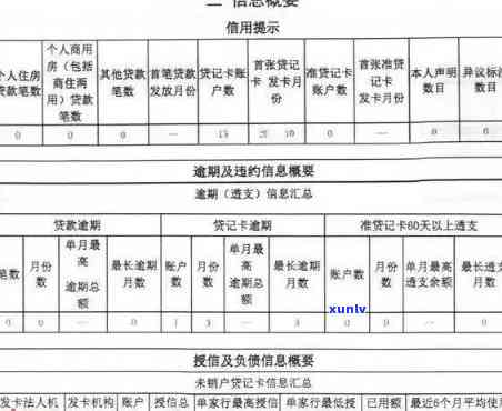 上海公积金逾期次数：有限制吗？