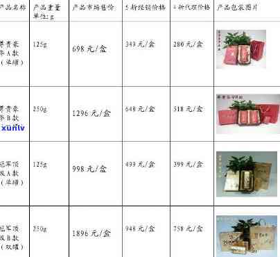 顶山手工露价格表，探索高品质生活：顶山手工露价格表一览