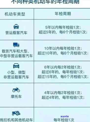 上海解锁年检逾期-上海解锁年检逾期怎么办