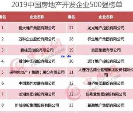 众志地产：实力与口碑并重的房地产开发商