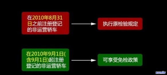 上海车检逾期，上海车检逾期：怎样避免罚款和安全风险？