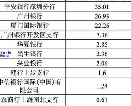 平安银行逾期违约金多少？详解费用计算  