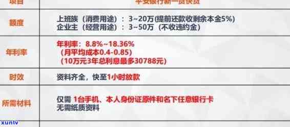 平安银行逾期违约金多少？详解费用计算  