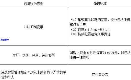 上海税务罚款，解读上海税务罚款：政策规定与应对策略