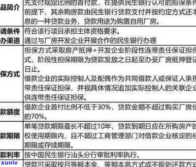 民生银行贷款逾期政策，深入熟悉民生银行贷款逾期政策，避免信用受损