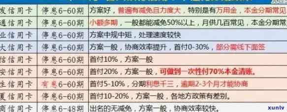 最新！银行逾期政策上海规定全解析