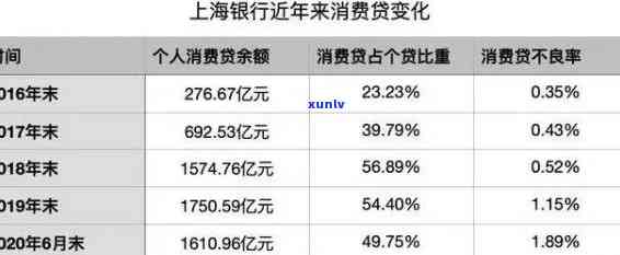 上海银行负债逾期-上海银行负债逾期怎么办