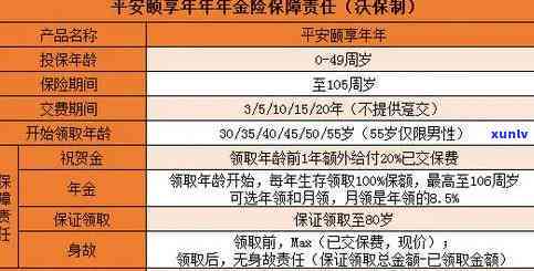 平安优享金逾期后能否继续采用？安全性怎样？