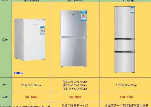 冰箱品种图片大全：包括图片、价格与价格表