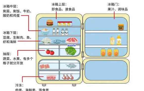 冰箱种类分哪几种，全面解析：冰箱种类有哪些？