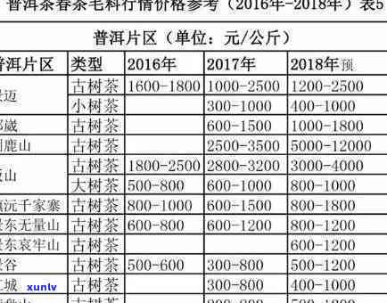 古才山茶叶价格，古才山茶叶：价格行情与购买指南