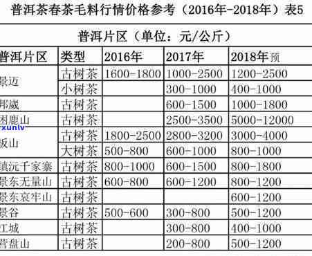 古才山茶叶价格，古才山茶叶：价格行情与购买指南