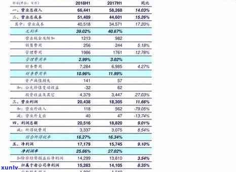 冰种翡翠价格表大全：图片与价格一应俱全