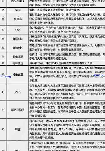 上海出境申报，关键提醒：所有离沪人员需实施出境申报！