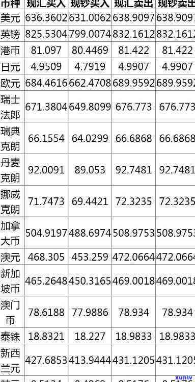 光大美元汇率查询：最新官方信息一览