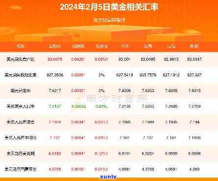 光大美元汇率查询：最新官方信息一览