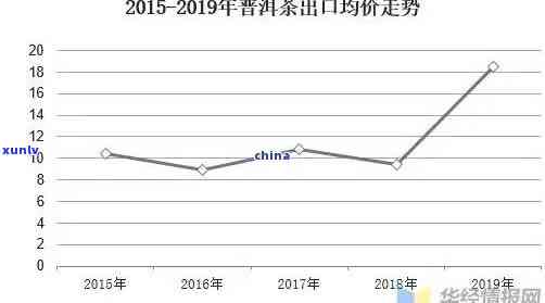 大坑口茶叶价格，最新！大坑口茶叶市场价格行情分析报告