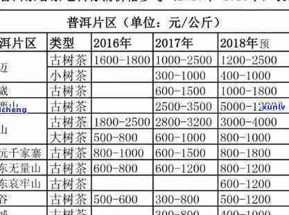 乌岽单丛价格表，最新乌岽单丛茶叶市场价格一览表