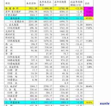 乌岽单丛价格表，最新乌岽单丛茶叶市场价格一览表