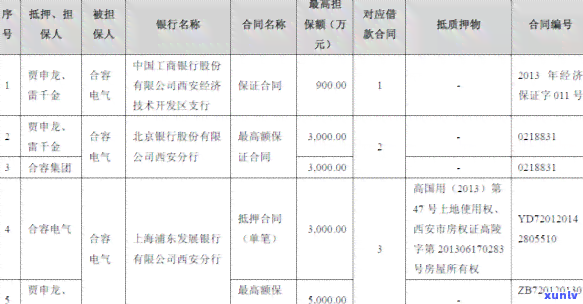 上海电气子公司应收账款大面积逾期原因，揭秘：上海电气子公司应收账款大面积逾期的背后原因