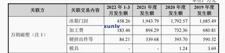 上海电气子公司应收账款大面积逾期起因，揭秘：上海电气子公司应收账款大面积逾期的背后起因