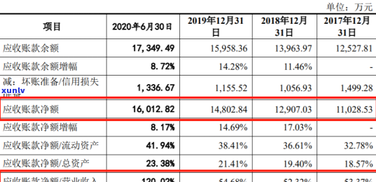 上海电气子公司应收账款大面积逾期起因，揭秘：上海电气子公司应收账款大面积逾期的背后起因