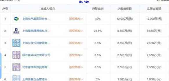 上海电气应收款：最新收款政策与应收账款情况