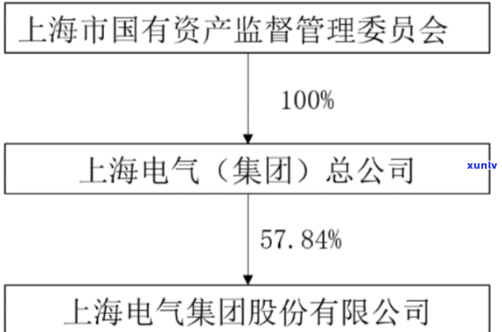 上海电气应收款：最新收款政策与应收账款情况