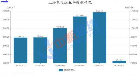 上海电气应收款：最新收款政策与应收账款情况