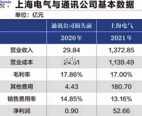 上海电气应收款：最新收款政策与应收账款情况