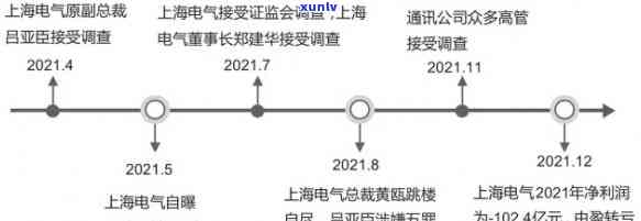 探究上海电气应收账款无法收回的起因：一深入研究