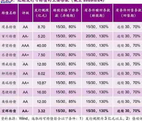 光大银行逾期后,还了当期账单,被要求还全款，光大银行逾期还款：只还当期账单却被要求全额偿还