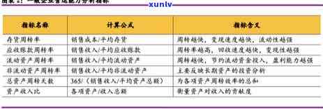 光大银行逾期后,还了当期账单,被请求还全款，光大银行逾期还款：只还当期账单却被请求全额偿还