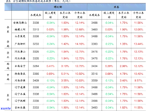 九十年代老银针价格表，回顾历：九十年代老银针的价格表解析