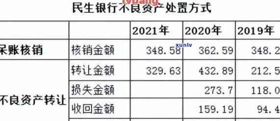 民生银行逾期三个月，法务部将起诉我？