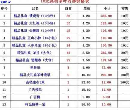 八马3300茶叶价格表，最新八马3300茶叶价格表，一网打尽！