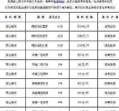 君山银针等级与价格全解析：品级、价格表一览