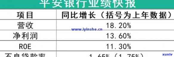 平安银行网贷逾期-平安银行网贷逾期几天会上个人吗