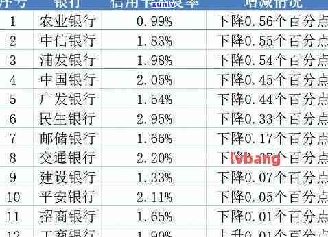 逾期上海银行死账了：作用卡片采用吗？