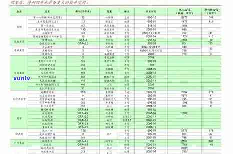 兰花玉石价格表大全：最新行情与图片一览