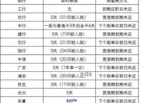 民生银行逾期两年，本金1万5能否协商分期？逾期一年多能协商还本金吗？欠款2万逾期2年请求还14万是不是合法？