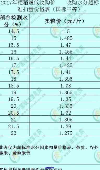 燕谷坊金芽大米价格查询表，最新燕谷坊金芽大米价格查询表，一目了然！