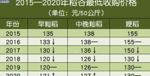 燕谷坊金芽大米价格查询表，最新燕谷坊金芽大米价格查询表，一目了然！