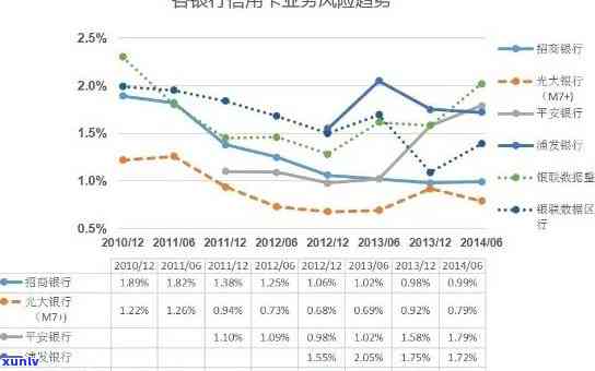 民生银行风险管控是不是没有办法解除，民生银行风险管控：无法解除的难题？