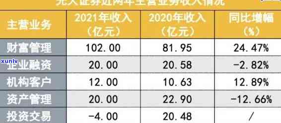 光大证券理财逾期解决方案：怎样解决逾期疑问？