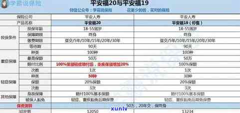 平安福保单贷逾期-平安福保单贷逾期怎么办