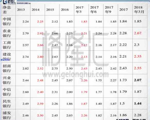 民生银行逾期公示几天，民生银行逾期公示期限：你需要知道的天数